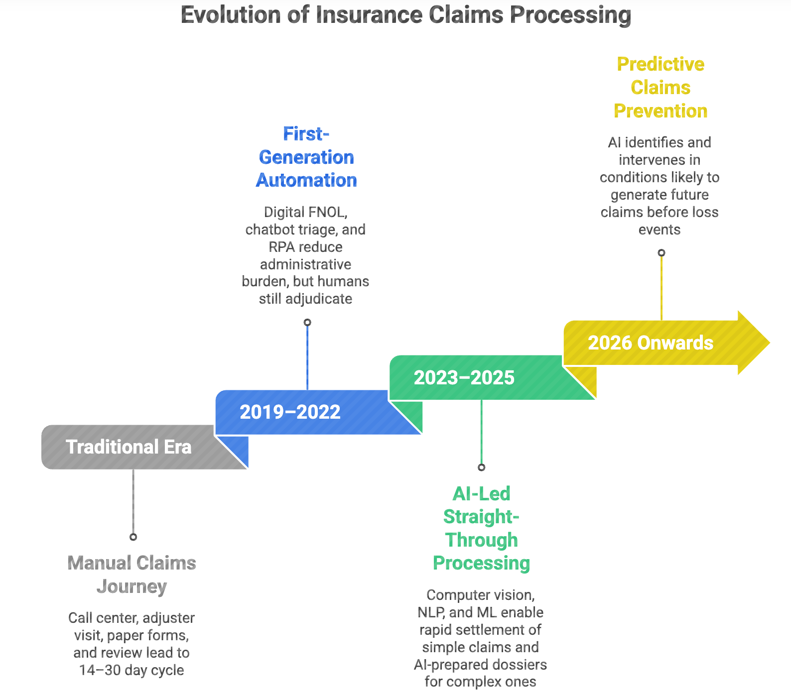 Claims