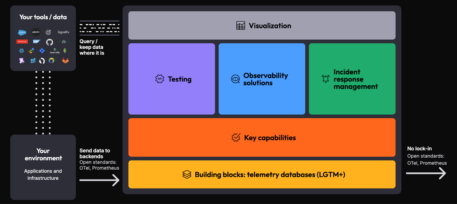 Grafana
