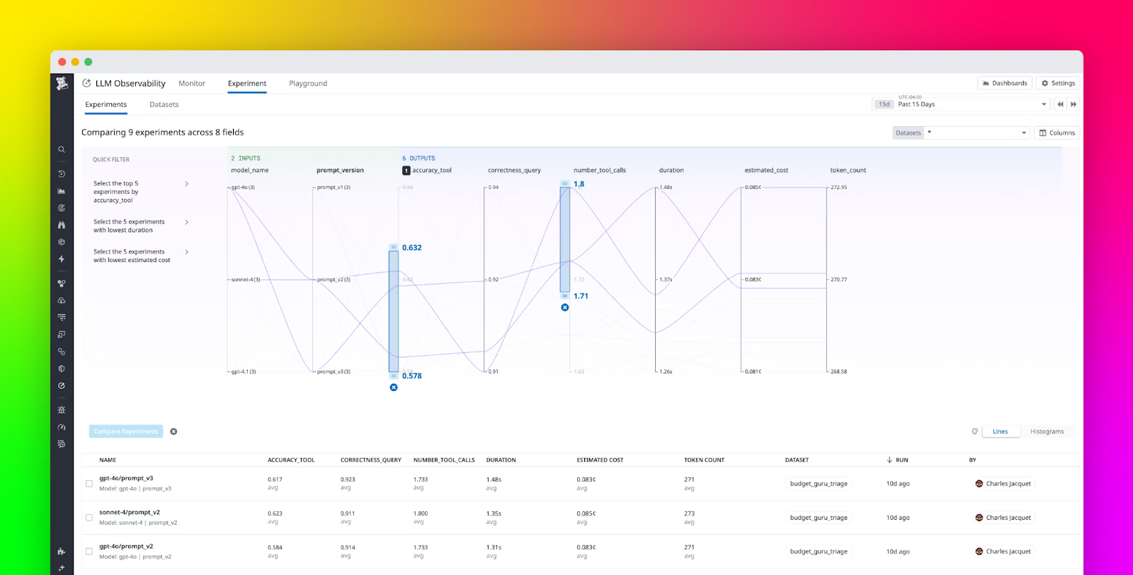 Datadog