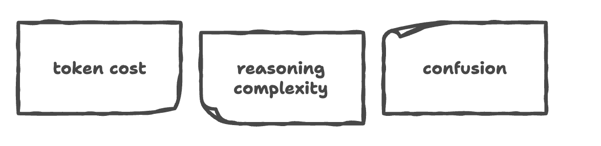 Why Retrieval Matters