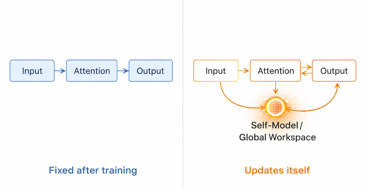 Why Current AI is Stuck in "Static" Mode